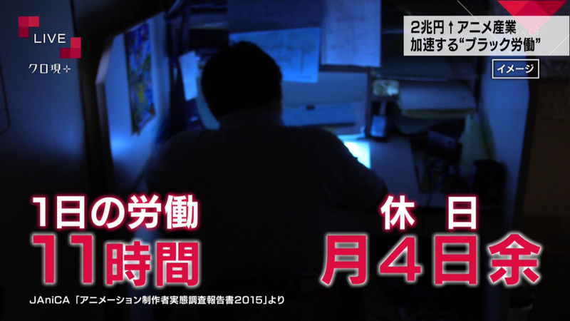 Illustration for article titled Average Anime Industry Salaries Get DepressingÂ